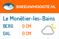 Sneeuwhoogte Le Monêtier-les-Bains